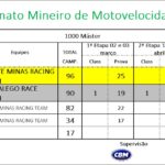 MV1000MASTER